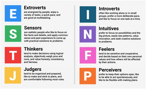 What Are Mbti Types And How Can They Affect Your Career Choices Lifehack Vrogue