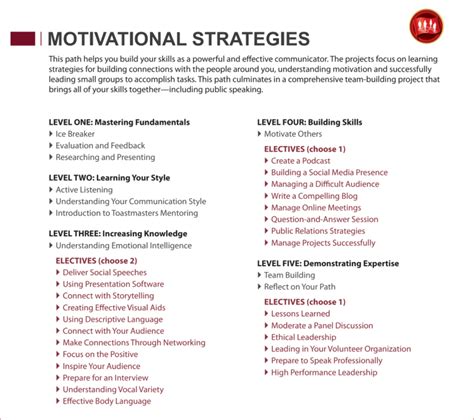 Paths Motivational Strategies