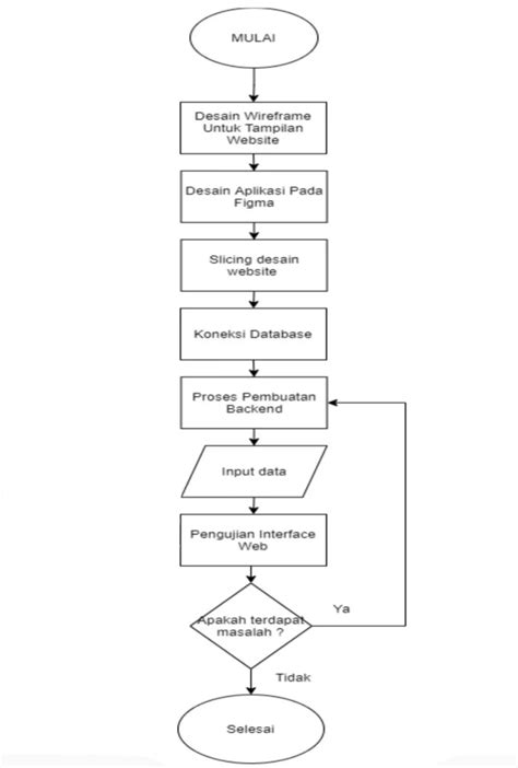 Contoh Flowchart Program Sederhana Html Color Picker Vrogue Co