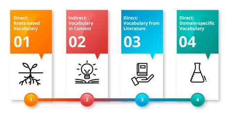 4 Methods Of Teaching Vocabulary Prestwick House