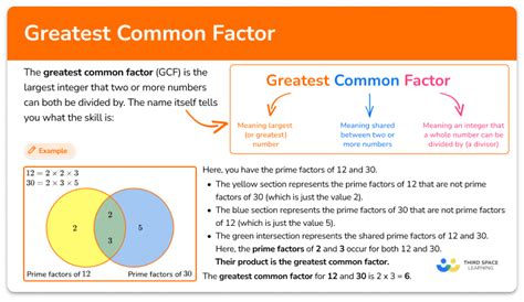 Greatest Common Factor Elementary Math Steps And Examples