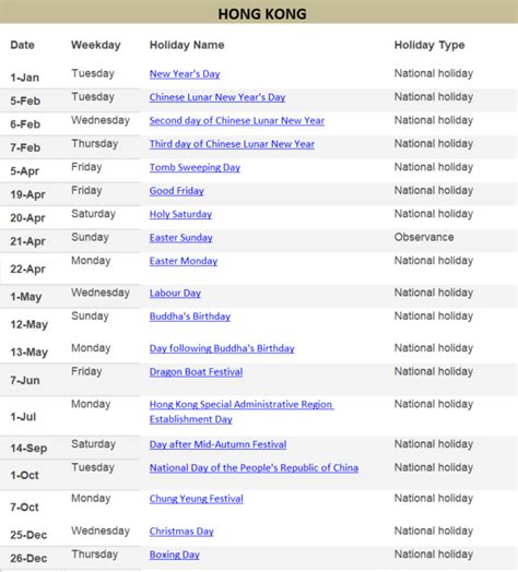 The penang governor's birthday is observed every second saturday in july. HK public holidays 2019 : HongKong