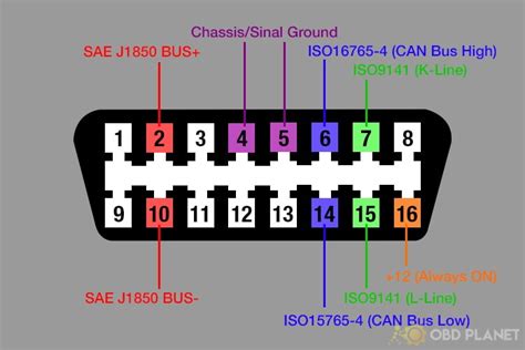 Bmw Obd Ii Vehicle Diagnostic Round Pin Connector Pinout Diagram My