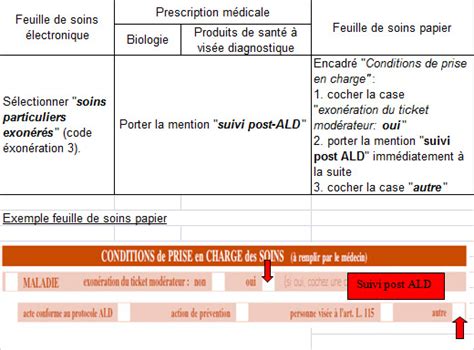 Envoyez votre recommandé avec avis de réception, directement en ligne, sans vous déplacer ! Lettre Suivi Prise En Charge - Exemple de Lettre