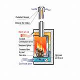 Images of Direct Vent Gas Fireplace Venting Options