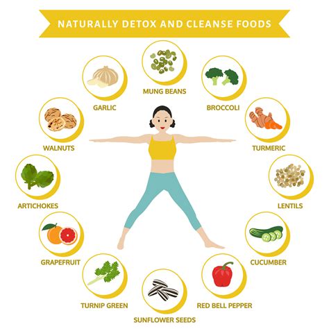 12 Naturally Detox And Cleanse Healthy Foods Appreciate Goods