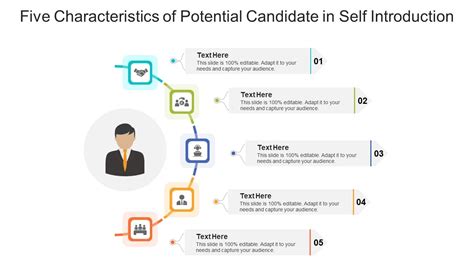 Five Characteristics Of Potential Candidate In Self Introduction Ppt