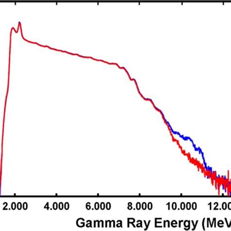 This effect can be seen in. (PDF) A Comparison of Fast Inorganic Scintillators for ...