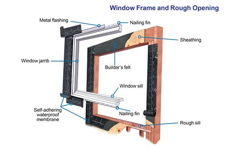 How To Properly Install A New Construction Window References