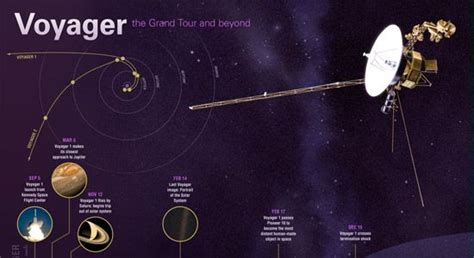 Pin By Owen Schaefer On Science Pinterest