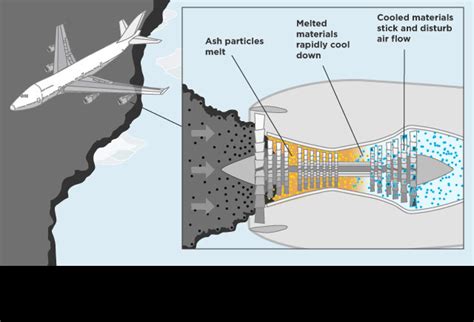 Volcanic Ash Cloud Disrupts Flights