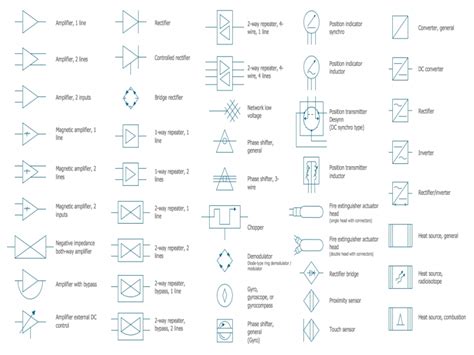 electrical engineering design symbols wiring forums