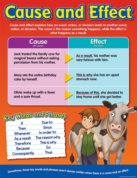 Cause And Effect Anchor Chart Classroom Anchor Charts Anchor Charts