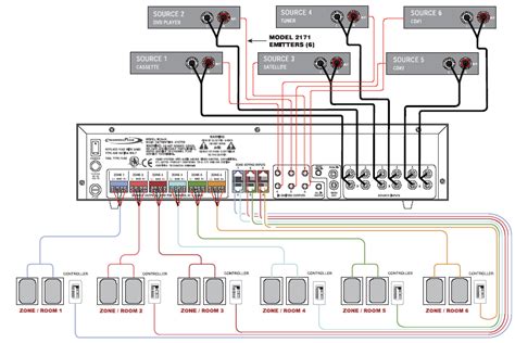 diagram multi room speaker wiring diagram full version hd quality wiring diagram