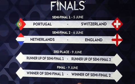 Uefa Nations League Finals 2023 Draw