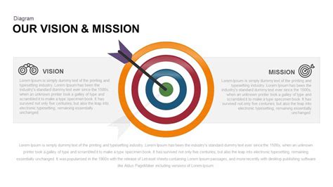 Vision Mission Powerpoint Template And Keynote Slide Vision And Mission