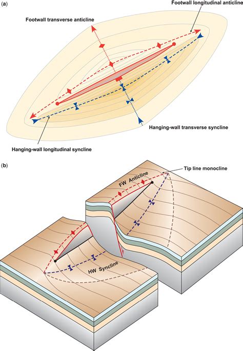 Figure 1 From 3d Geometry And Kinematic Evolution Of Extensional Fault