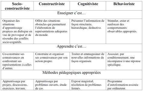 Analyser