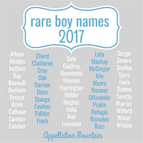 Unique Baby Names Have Become Quite A Thing In Recent Years Artofit