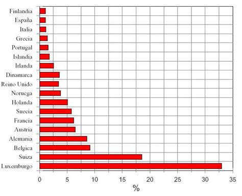 Identificar a las personas que mueren en su intento de emigrar a españa es un laberinto burocrático. Opiniones de inmigracion en espana