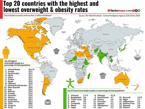 Top 20 countries with the highest and lowest obesity rate. : r/MapPorn
