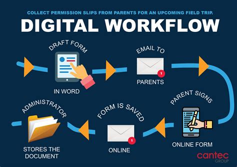 The Benefits Of Utilizing A Workflow Crm System Infetech Com Tech News Reviews And Analysis