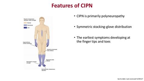 Chemotherapy Induced Peripheral Neuropathy