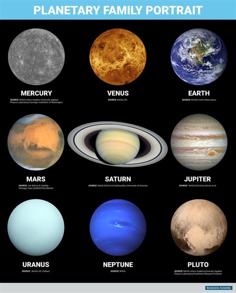 Top 25 Best What Is Solar System Ideas On Pinterest Mercury Systems