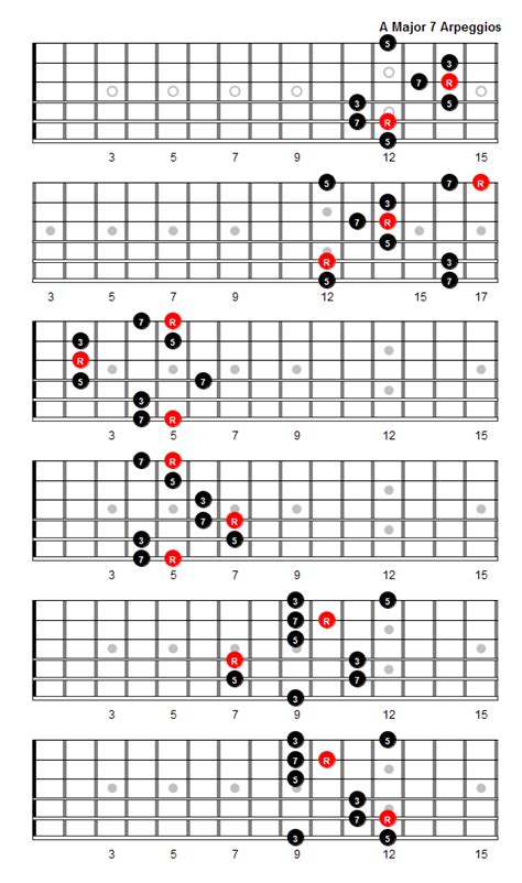 A Major Arpeggio Patterns And Fretboard Diagrams For Guitar Hot Sex Picture