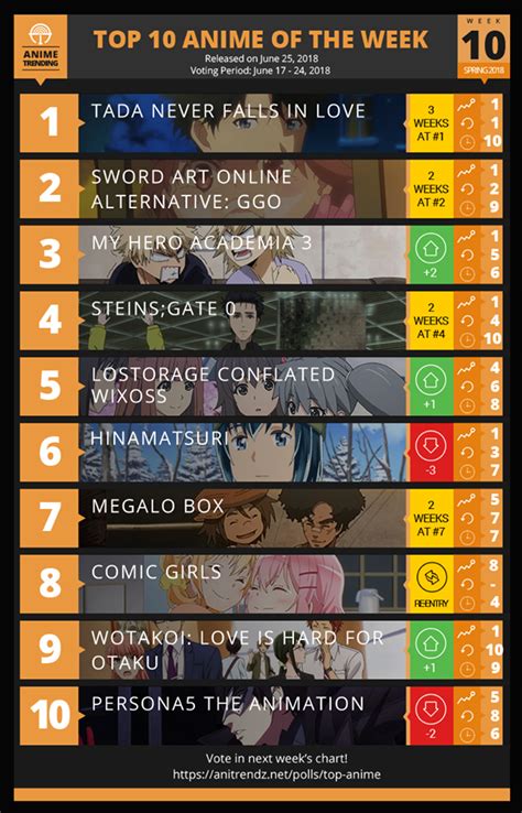 Update More Than 65 Top Trending Anime Latest Induhocakina