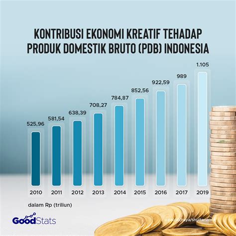 Ekonomi Kreatif Dan Kontribusinya Terhadap Perekonomian Indonesia