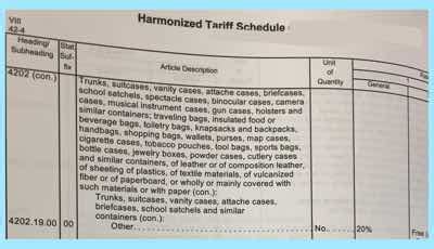 Classification of goods crossing the border of any country is based on customs codes directories which provides all the goods with special codes in order to identify them, calculate customs duties, consider applying licenses, and perform other important actions. Harmonized Codes for International Shipping