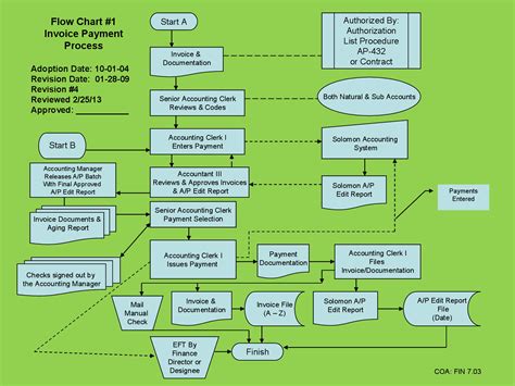 41 Fantastic Flow Chart Templates Word Excel Power Point