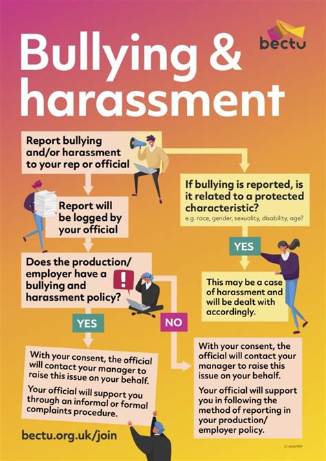 bullying and harassment bectu