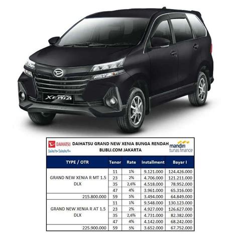 Jual Daihatsu Grand New Xenia R 1 5 DLX Mobil Bunga Rendah Jakarta