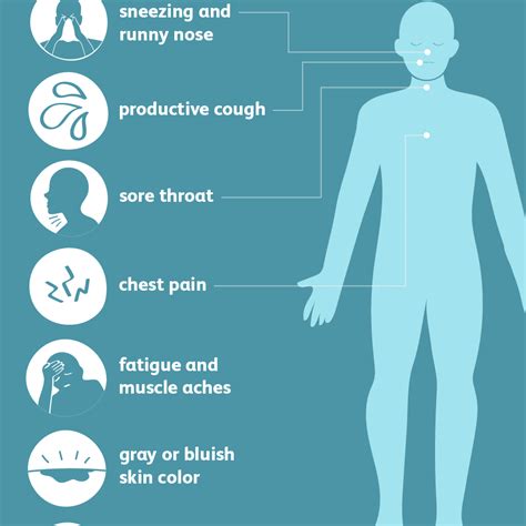 Pneumonia Signs Symptoms And Complications