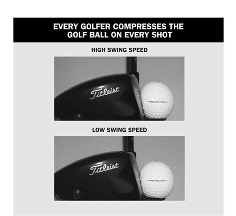 Golf Ball Compression Vs Swing Speed Chart Golf Ball Fitting Find The Best Golf Ball