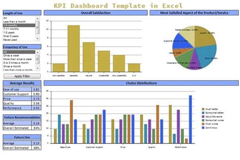 Manufacturing Kpi Dashboard Excel Template