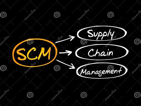 Scm Supply Chain Management Management Of The Flow Of Goods And