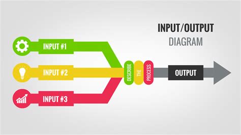 Input Process Output Diagram Template Free Printable Templates