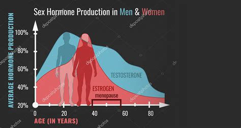 Menopause And Andropause Centro Medicina Funcional