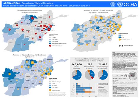 Afghanistan Overview Of Natural Disasters Natural Disaster Incidents