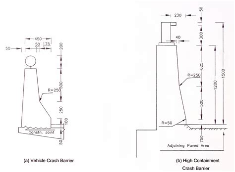 Expressways Routinely Have Lower Crash