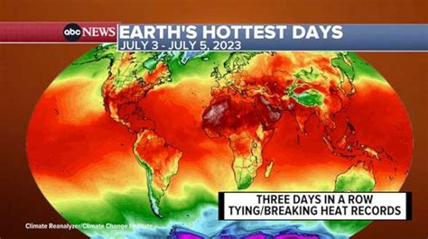 Earth Reaches Hottest Day Ever Recorded 4 Days In A Row Abc News