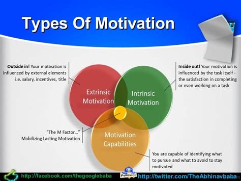 Different Types Of Motivation