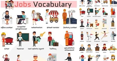 Jobs Vocabulary Job Names With Pictures List Of Professions 7ESL