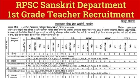 rpsc sanskrit department 1st grade teacher recruitment 2024 आरपीएससी संस्कृत डिपार्टमेंट स्कूल