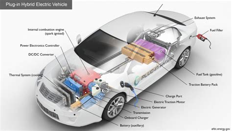 What Is Hybrid Car And Why It Should Be Your Choice Of Vehicle