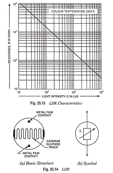 Light Dependent Resistors Ldrs Definition Construction Workings