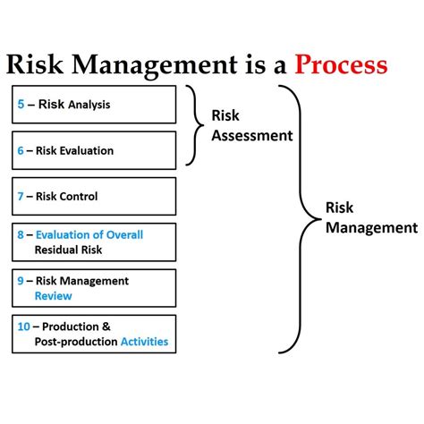 Risk Management Training Webinar For Iso 149712019 Medical Device Academy